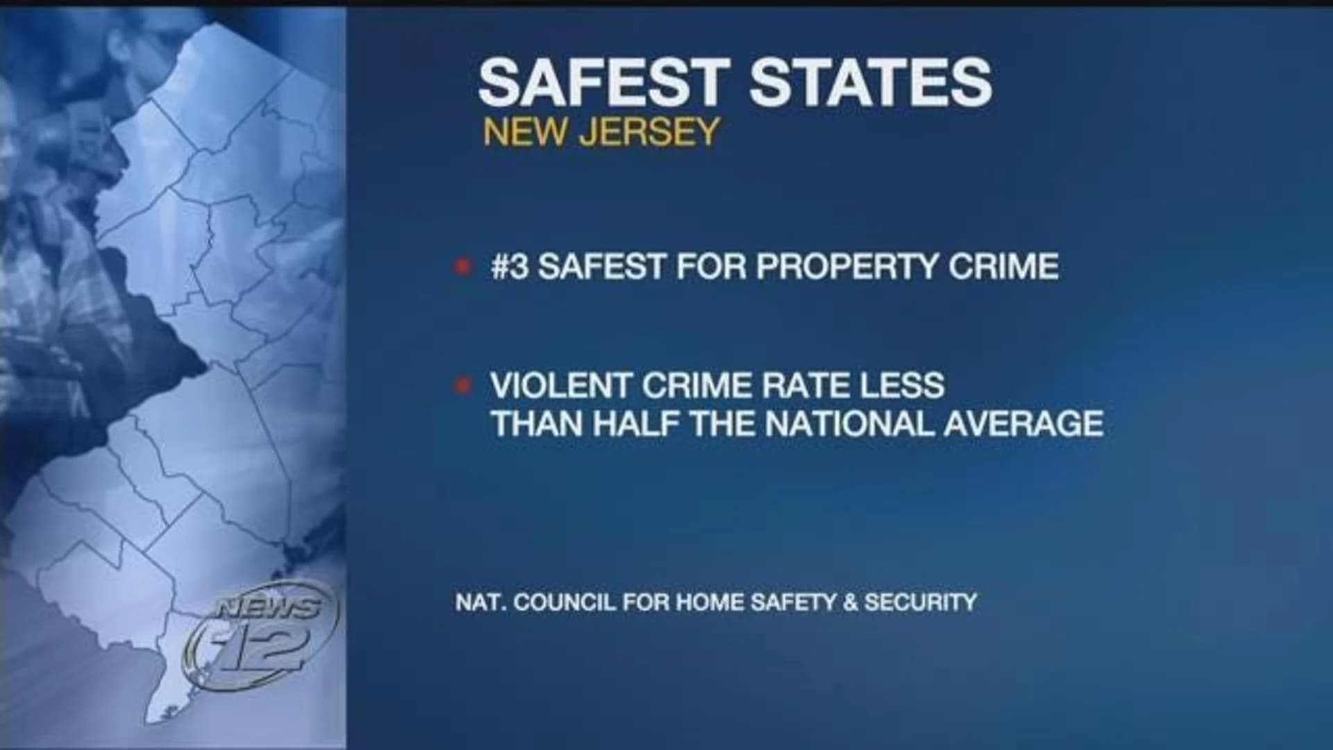 Study: New Jersey ranks among safest states in the country