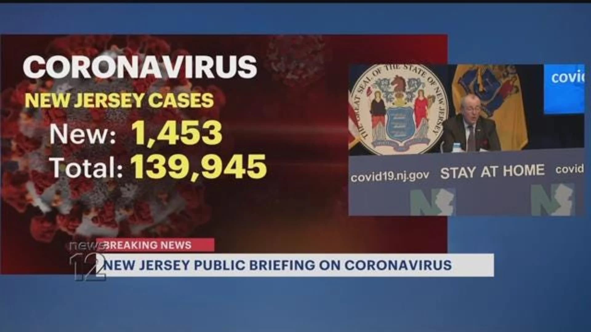 Gov. Murphy: Promising virus data trends mean reopen dates could come soon